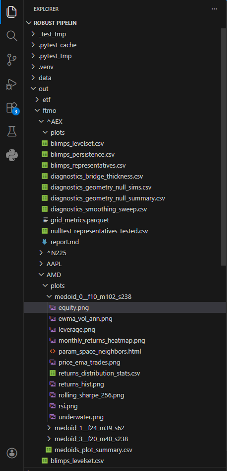 Development workspace showing organized model outputs and diagnostic files