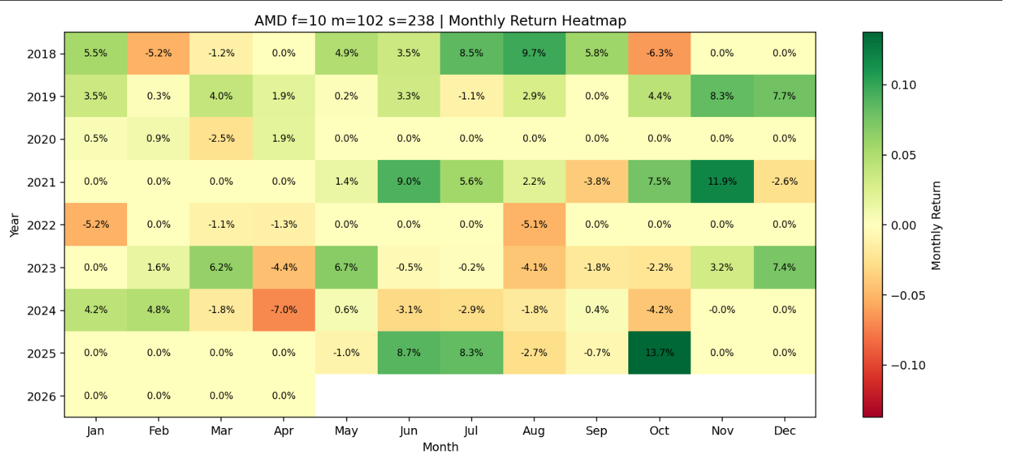 Monthly strategy return heatmap arranged by year and month